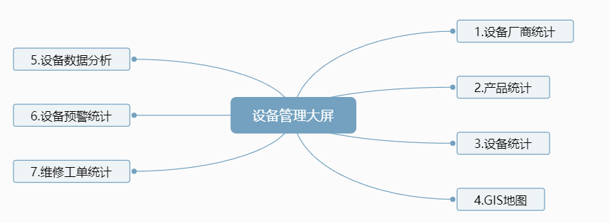 产品经理，产品经理网站